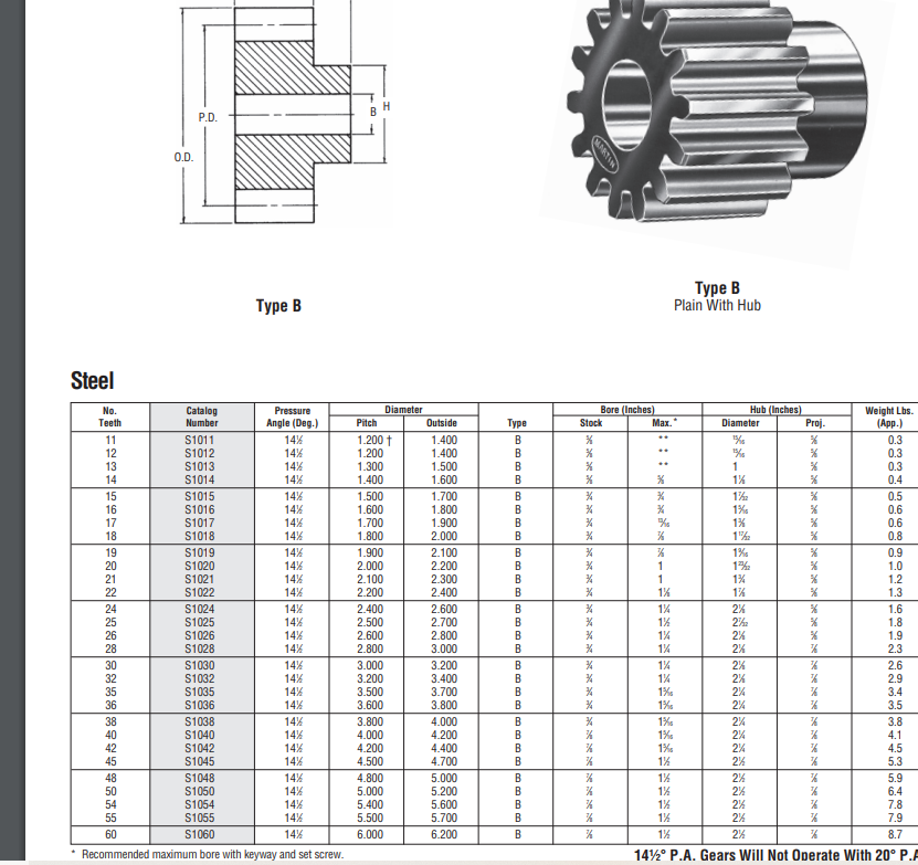 Spur Gear: Gears, PDF, Gear