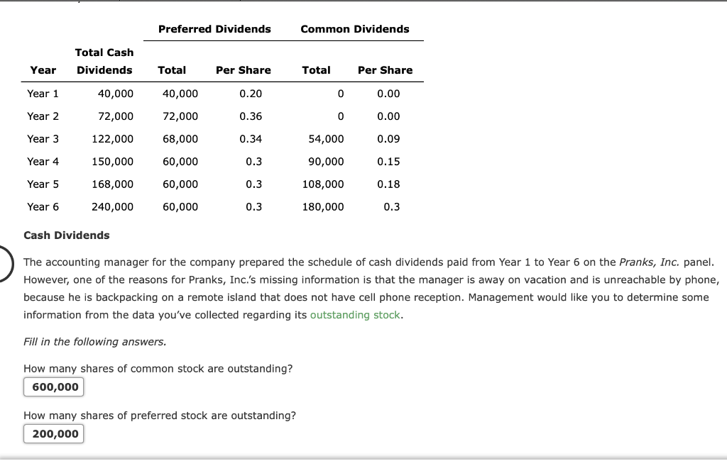 solved-find-total-paid-in-capital-after-the-stock-dividend-chegg