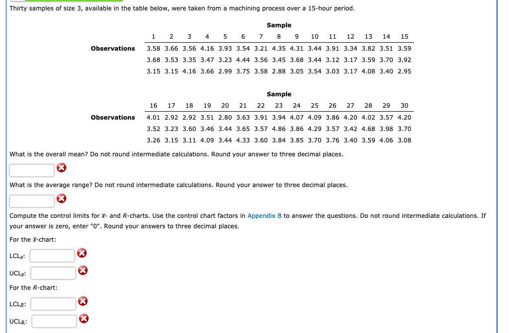 Solved Thirty samples of size 3, available in the table | Chegg.com