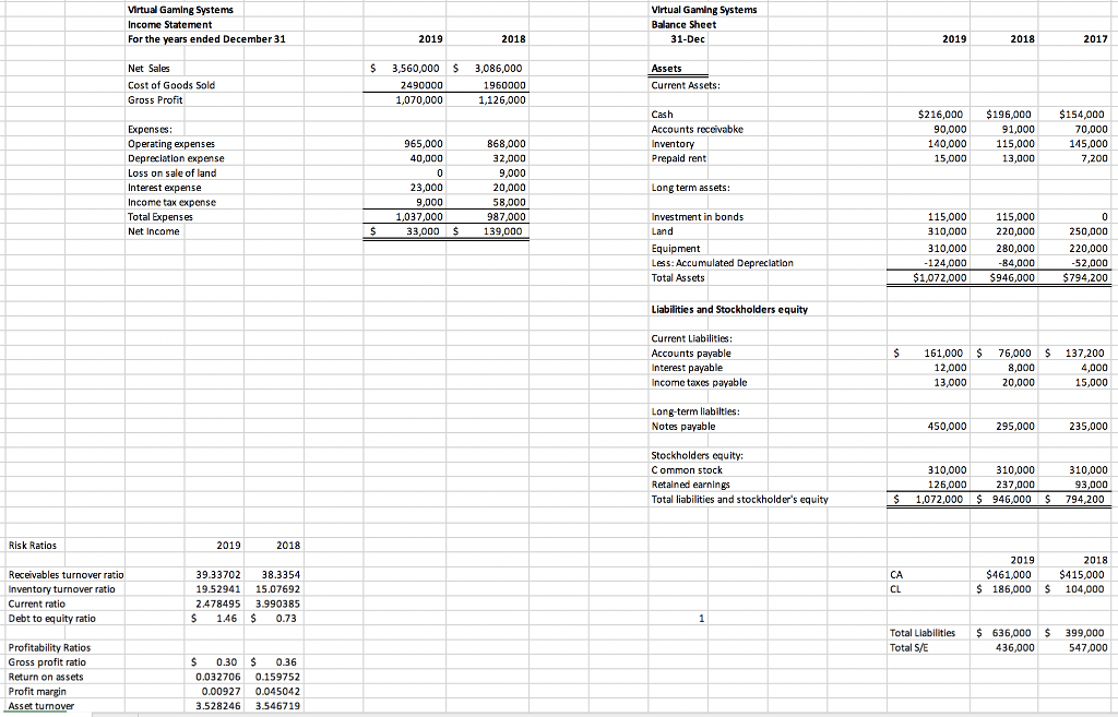 Solved Mrtual Gaming Systems Income Statement For the years | Chegg.com