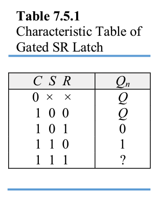 Solved (a) Reconstruct Table 7.5.1 into expanded | Chegg.com