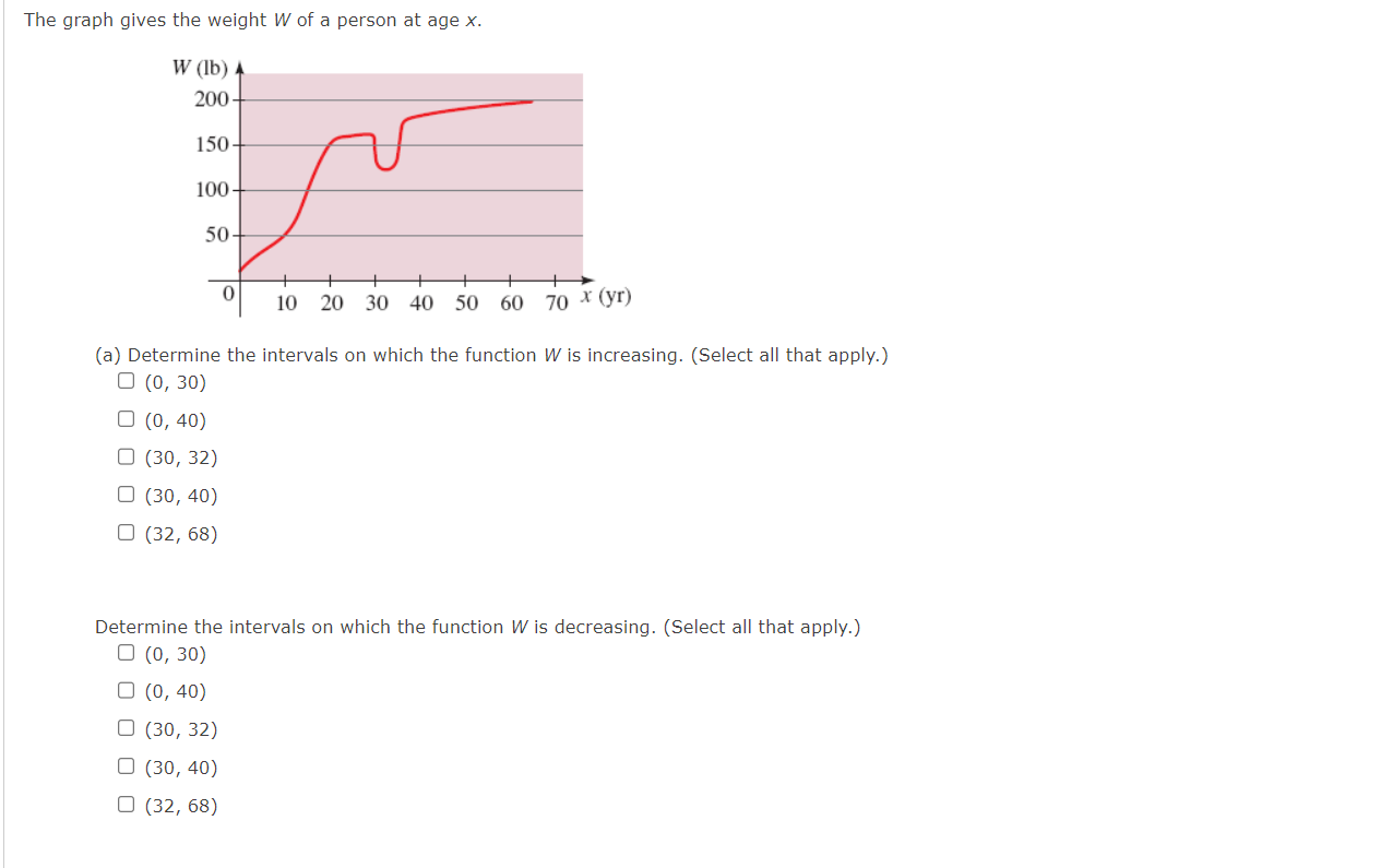 Solved The graph gives the weight W of a person at age x. | Chegg.com