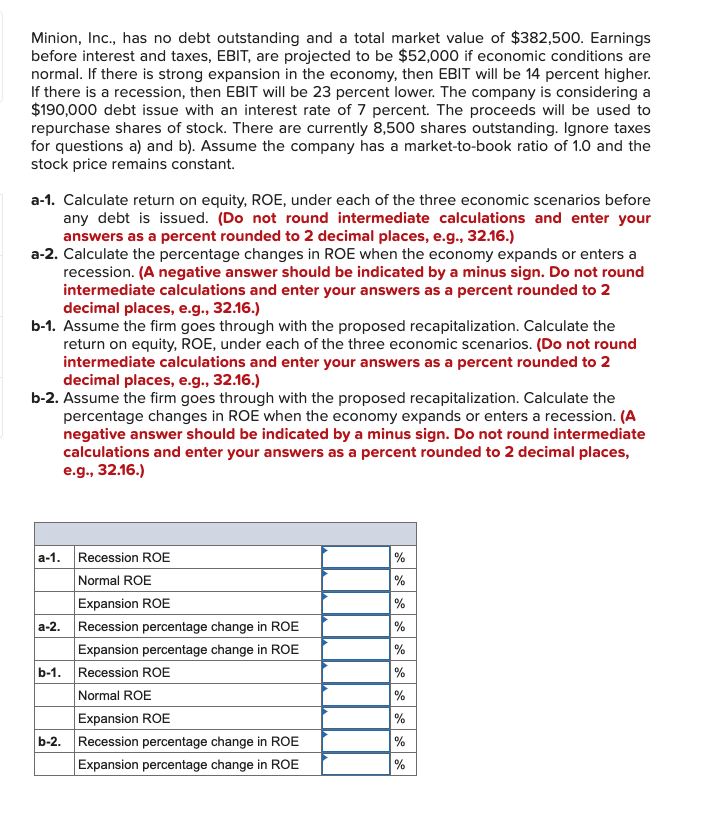 Solved Minion, Inc., has no debt outstanding and a total