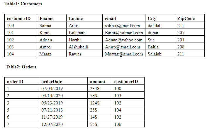Solved Consider the following two tables: Draw three tables | Chegg.com