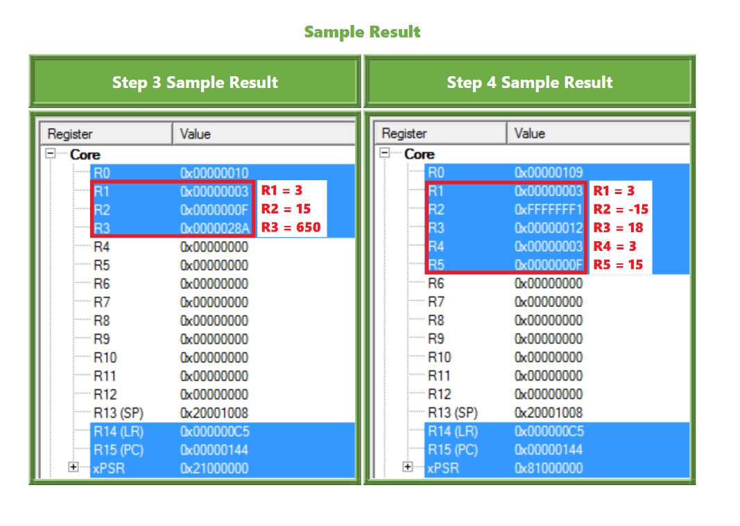 Solved main MOV Ri, #3 MOV R2 #15 MOV R3, #0 MOV R4, Ri CMP | Chegg.com