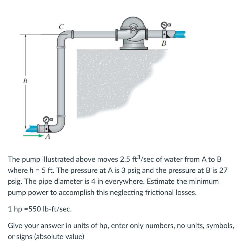 Solved B H The Pump Illustrated Above Moves 2.5 Ft3/sec Of | Chegg.com