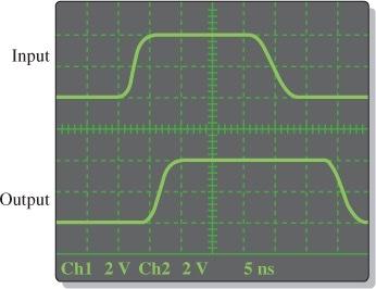 Solved Determine TPLH And TPHL From The Oscilloscope Display | Chegg.com