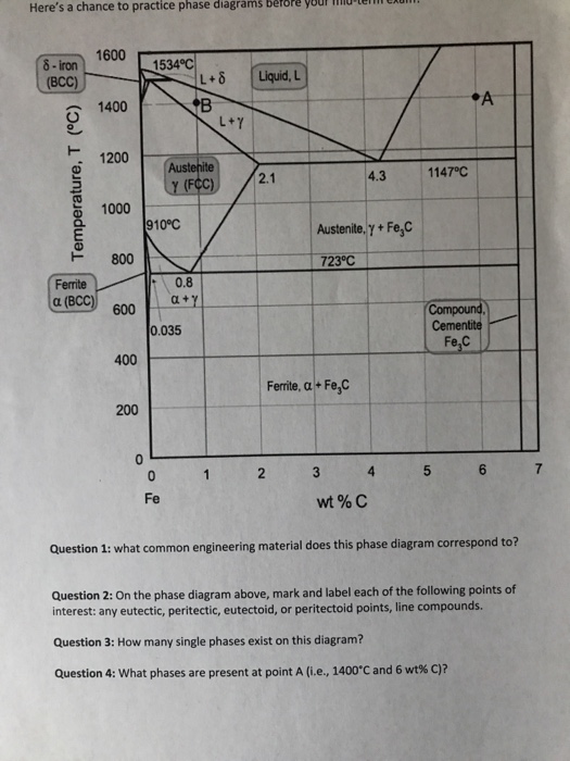 Solved Here's a chance to practice phase diagrams bèfore | Chegg.com