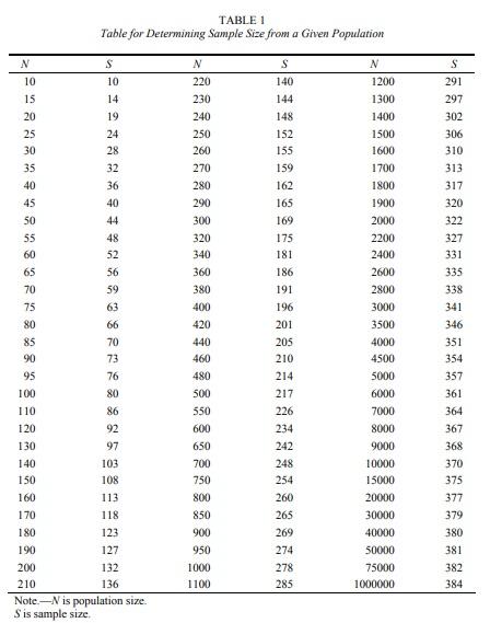 Solved Highlight The Target Population Identify The Chegg Com