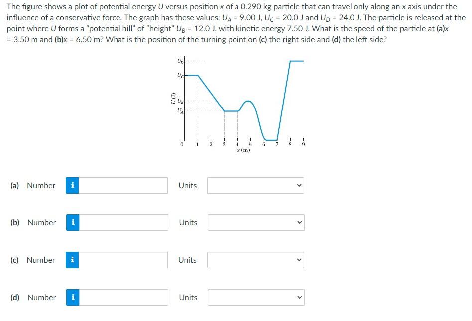 Solved The figure shows a plot of potential energy U versus | Chegg.com
