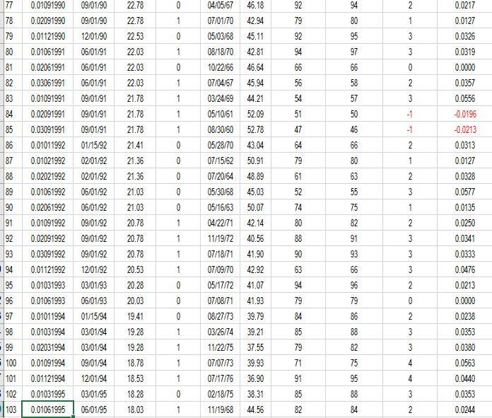 Solved 1. How were the 184 participants in this study | Chegg.com