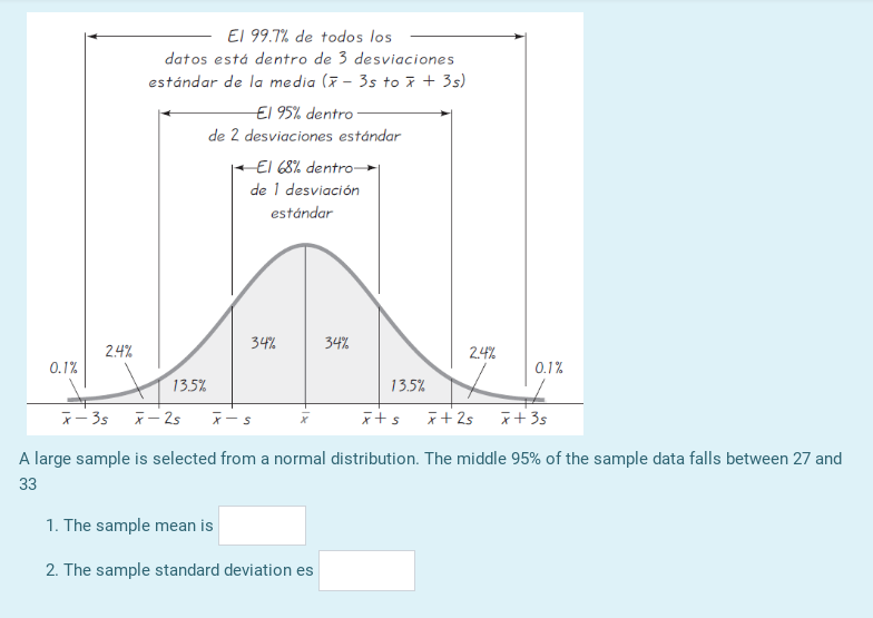 Solved 99.7% of all data is within 3 standard deviations of | Chegg.com