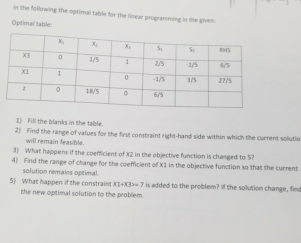 Solved Linear programming problem maximized profit in a | Chegg.com