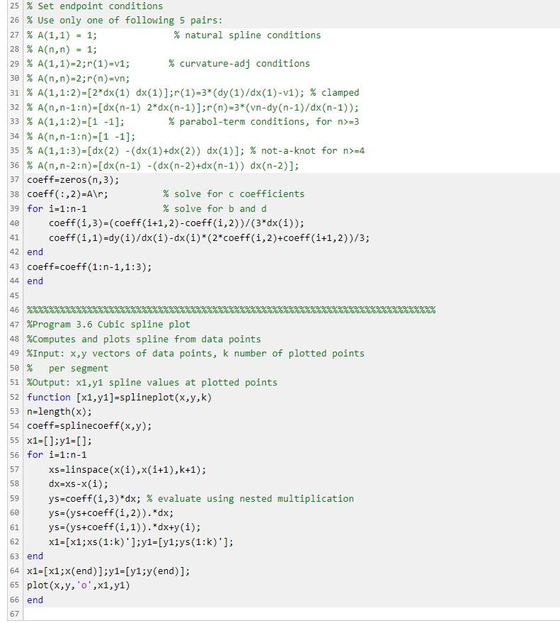 Find and plot the cubic spline S satisfying | Chegg.com