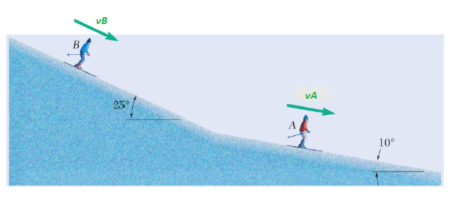 Solved The velocities of skiers A and B are as shown. | Chegg.com