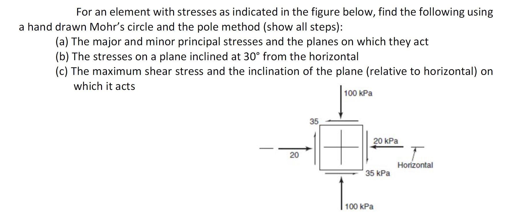 Solved For an element with stresses as indicated in the | Chegg.com