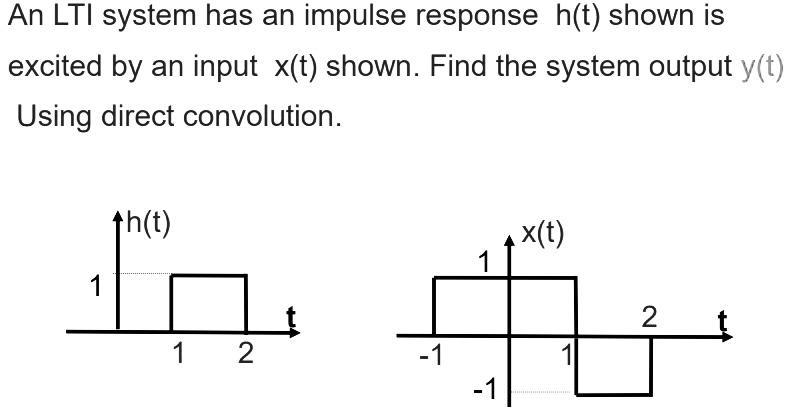 Solved An LTI system has an impulse response h(t) shown is | Chegg.com