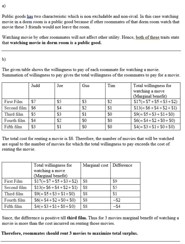 Public goods has two characteristic which is non excludable and non-rival. In this case watching movie in a dorm room is a pu