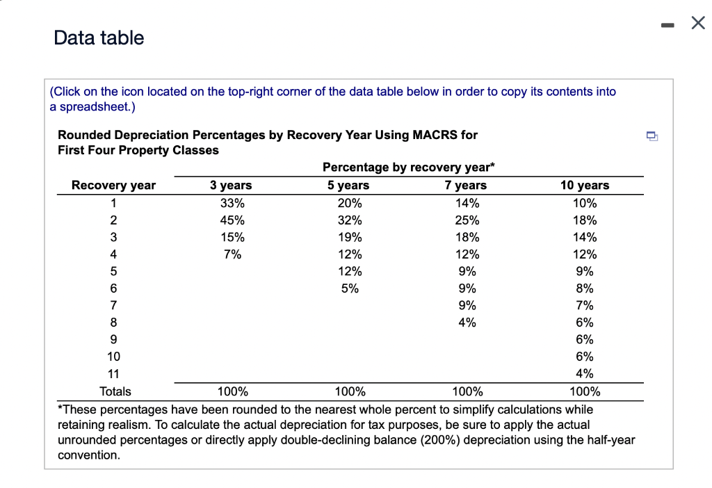 Solved Book value and taxes on sale of assets Troy
