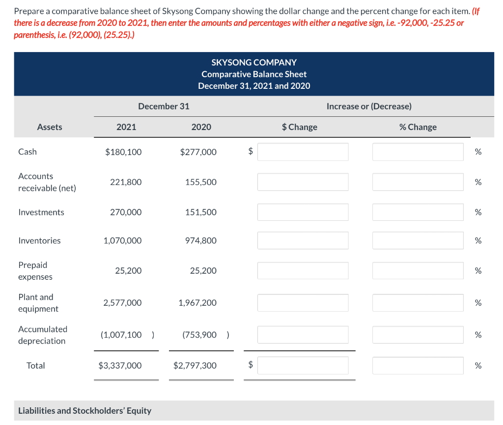Solved Presented below is the comparative balance sheet for | Chegg.com