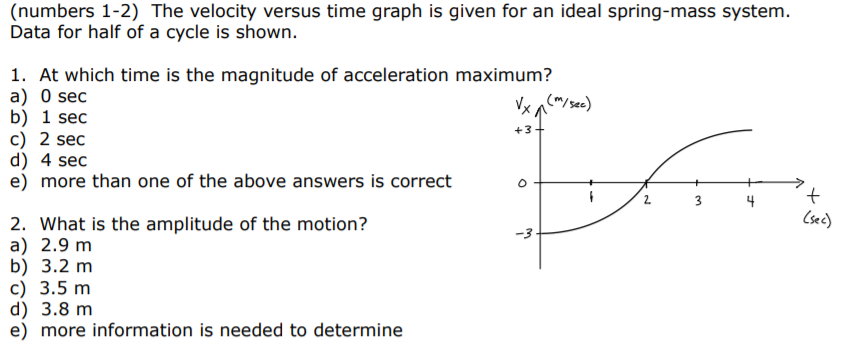 Velocity Vs. Time Spring Graph Solved (numbers 1-2) The velocity versus time graph is given | Chegg.com