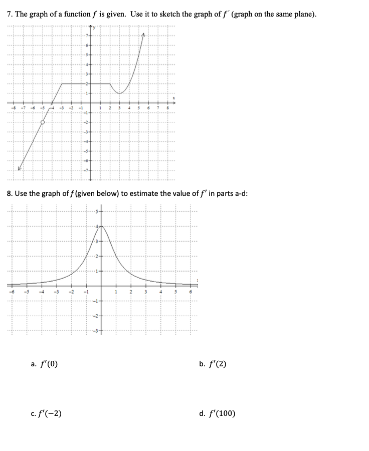 Solved 7. The graph of a function f is given. Use it to | Chegg.com