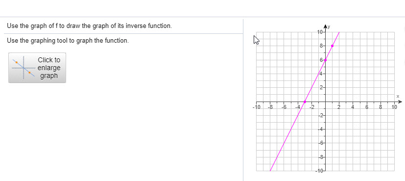 Solved Use the graph of f to draw the graph of its inverse | Chegg.com