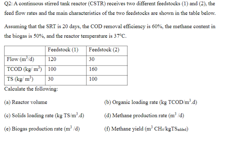 Solved Q2: A continuous stirred tank reactor (CSTR) receives | Chegg.com