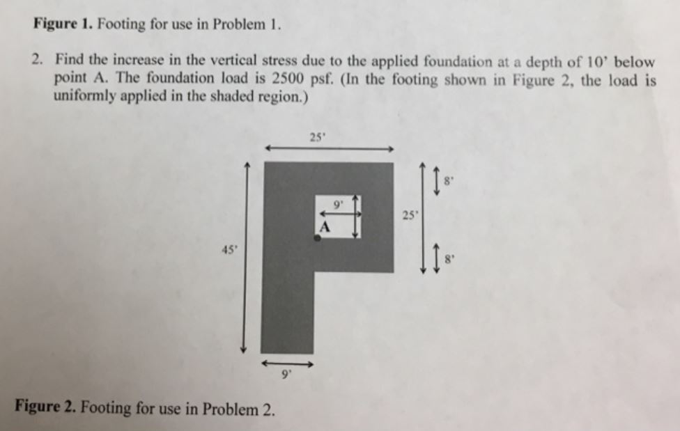 Solved Figure 1. Footing for use in Problem 1. 2. Find the | Chegg.com