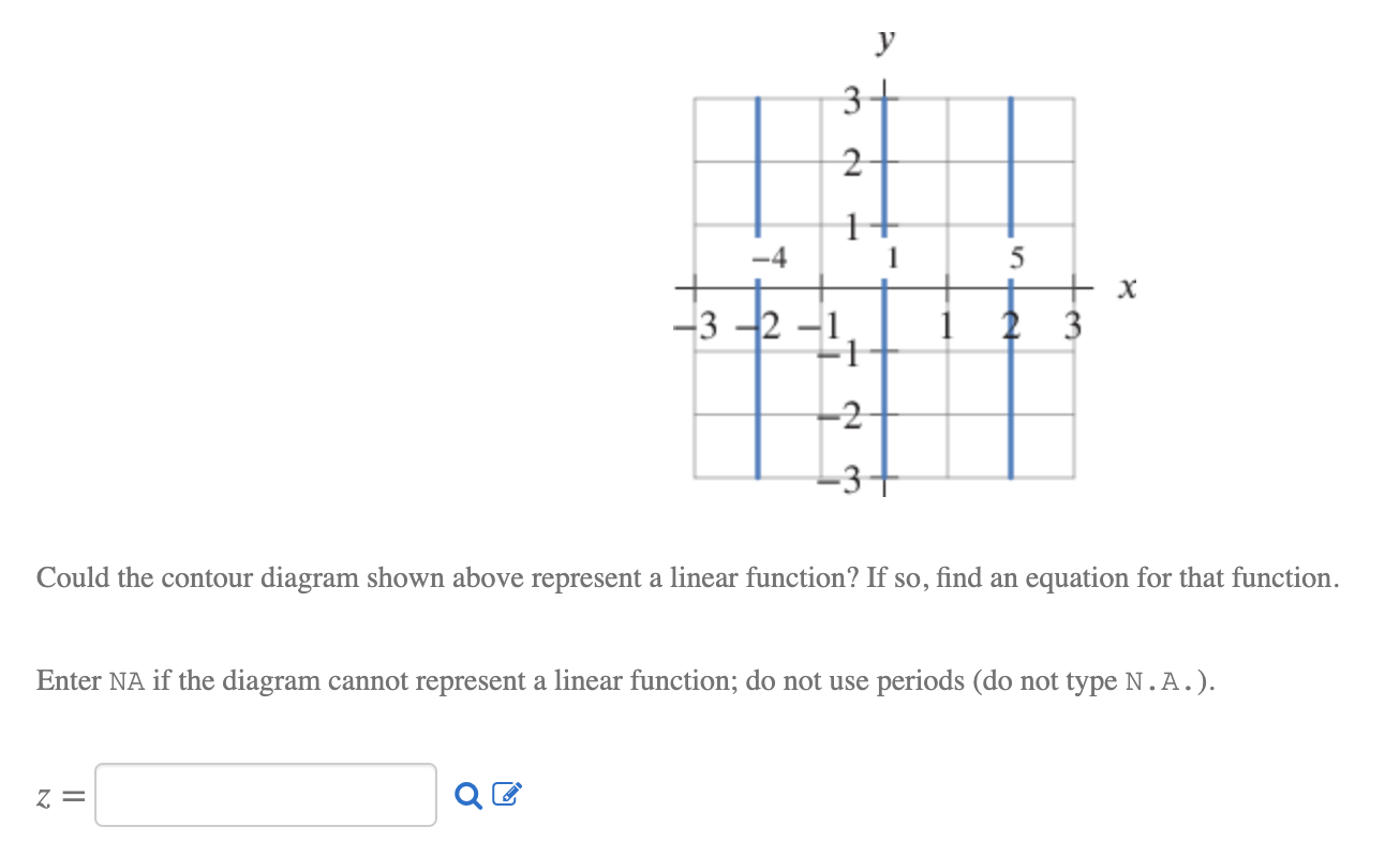 Solved у 3 2 2 1+ -4 5 + x 3 -3 -2 -1 1 2 2 3+ Could the | Chegg.com