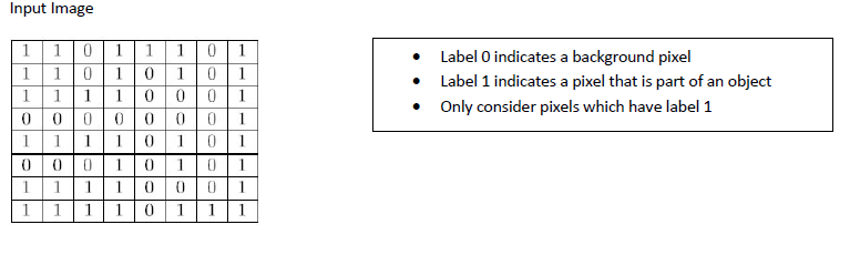 write a program in c++ to label and count the number | Chegg.com