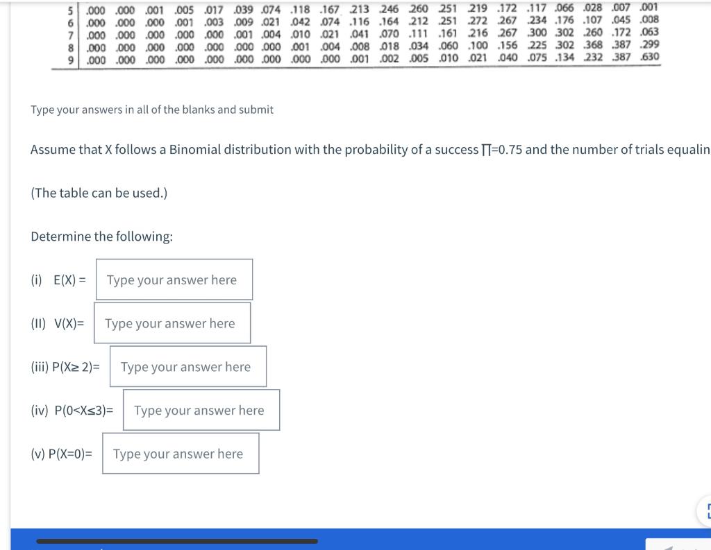 Solved This table shows the probability of x successes in n | Chegg.com
