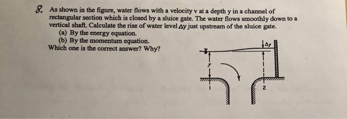Solved As shown in the figure, water flows with a velocity v | Chegg.com