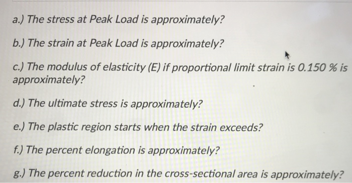 Solved Given The Following Data And Stress-strain Diagram | Chegg.com