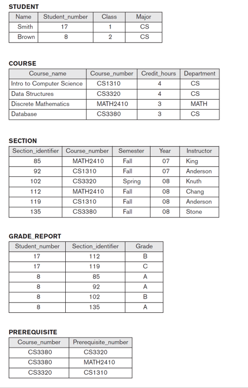 Solved Write SQL statement to list course names of | Chegg.com