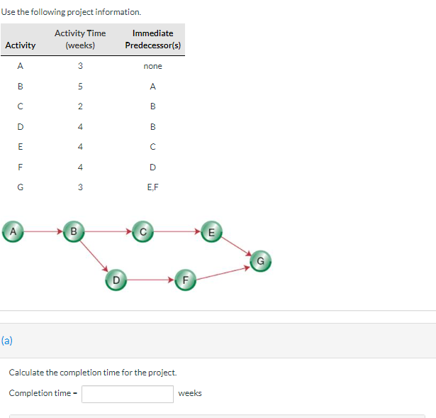 Solved Use the following project information. Activity Time | Chegg.com