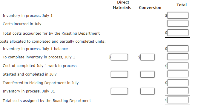 Inventory in process, July 1
Costs incurred in July
Total costs accounted for by the Roasting Department
Costs allocated to c