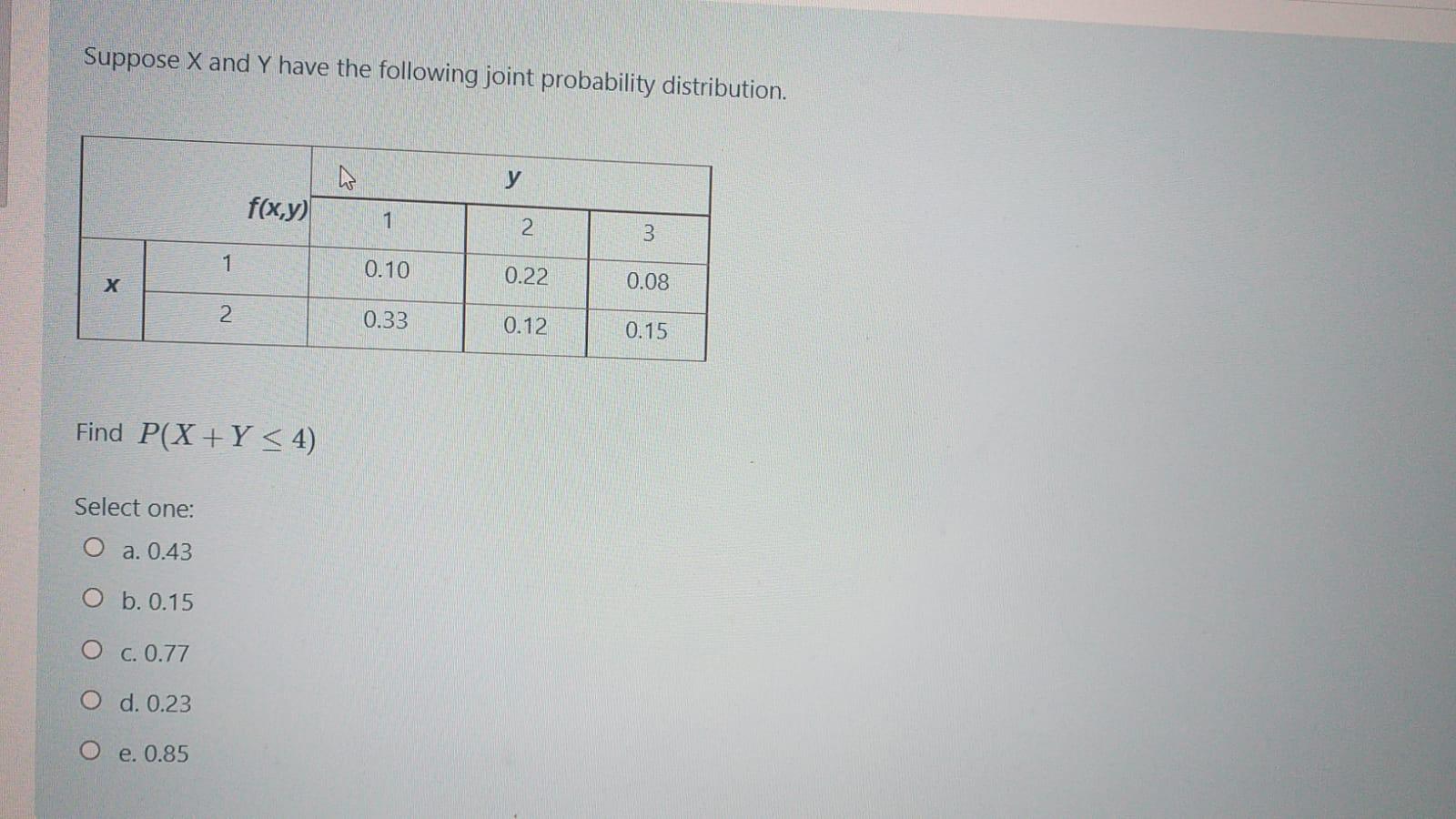 Solved Suppose X and Y have the following joint probability | Chegg.com