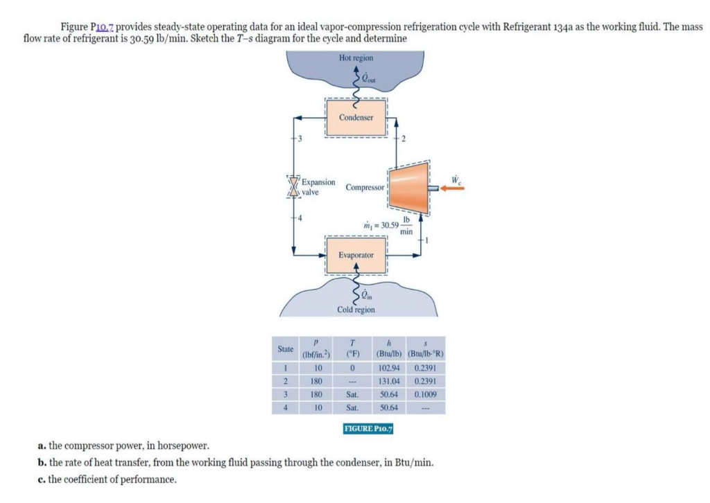 Solved The mass flow rate of refrigerant is 30.59 lb/min. | Chegg.com