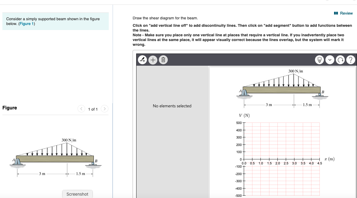 Solved A Review Consider A Simply Supported Beam Shown In Chegg Com