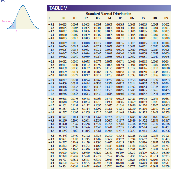 Solved Determine the area under the standard normal curve | Chegg.com