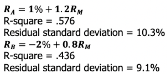 RA=1%+1.2RM R-square =.576 Residual standard | Chegg.com
