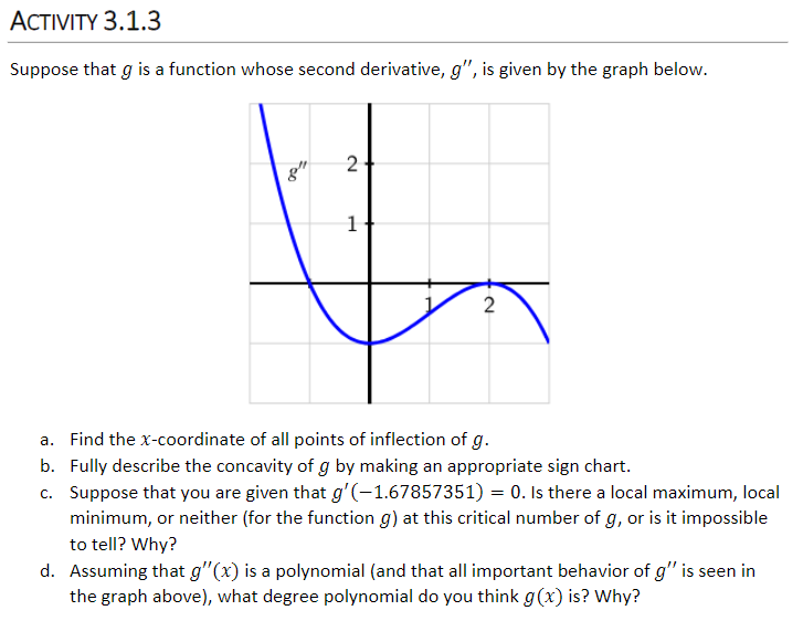 Solved ACTIVITY 3.1.3 Suppose that g is a function whose | Chegg.com