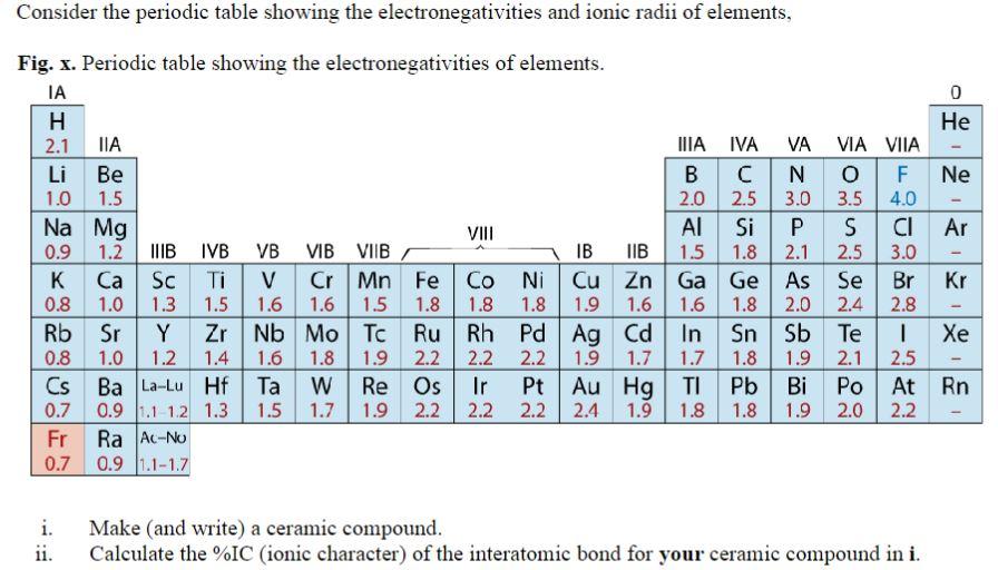 Solved Consider the periodic table showing the | Chegg.com