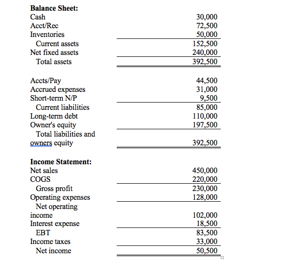 Solved Calculate the following ratios from the Balance Sheet | Chegg.com