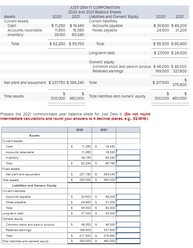 Solved 2020 2021 Assets Current assets Cash Accounts | Chegg.com