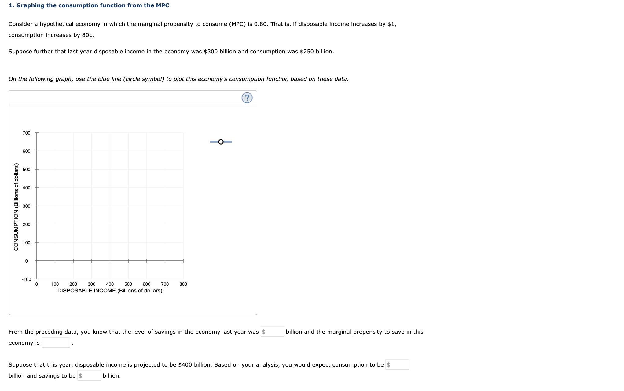 Solved Graphing the consumption function from the | Chegg.com