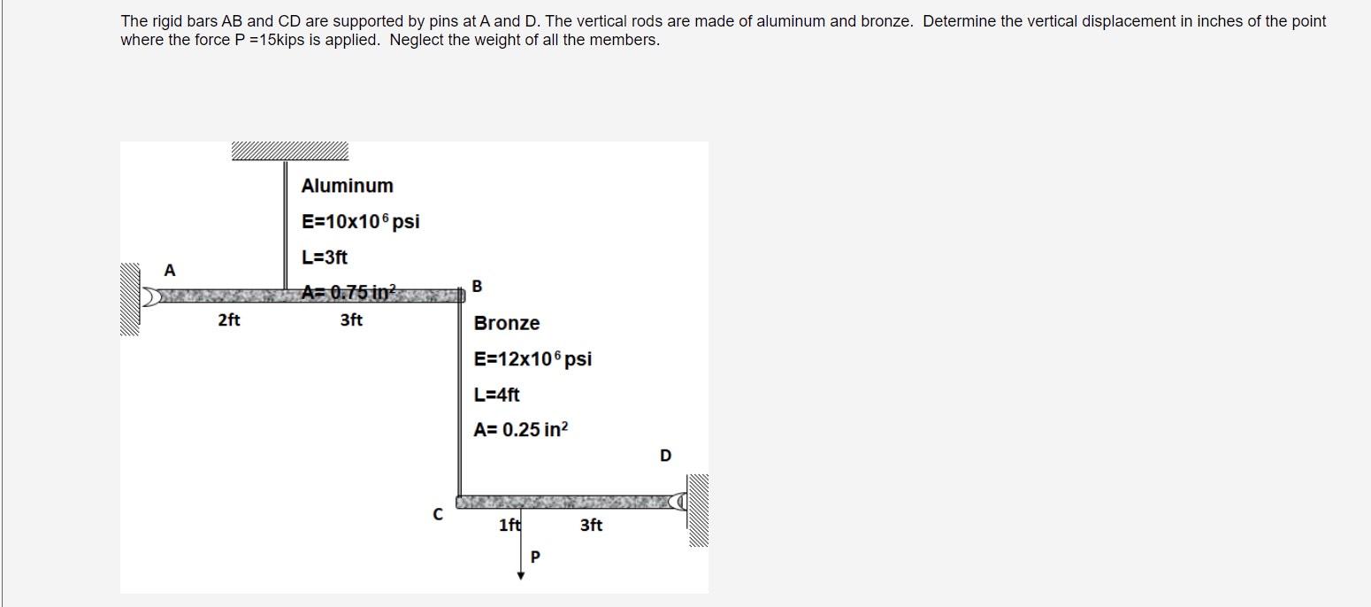 Solved The rigid bars AB and CD are supported by pins at A | Chegg.com 