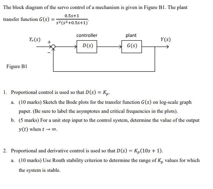 Solved The block diagram of the servo control of a mechanism | Chegg.com