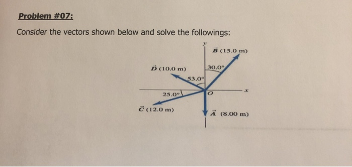 Solved Problem #07: Consider The Vectors Shown Below And | Chegg.com